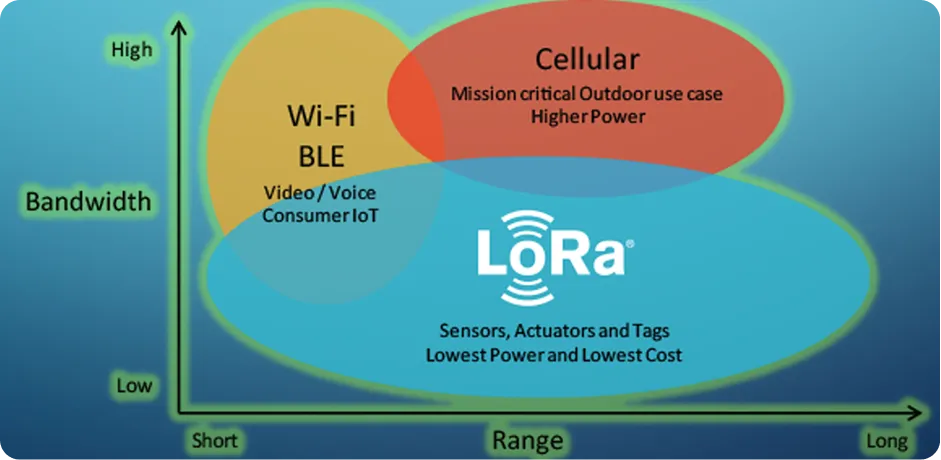 ilinkBox | TECHNOLOGIES