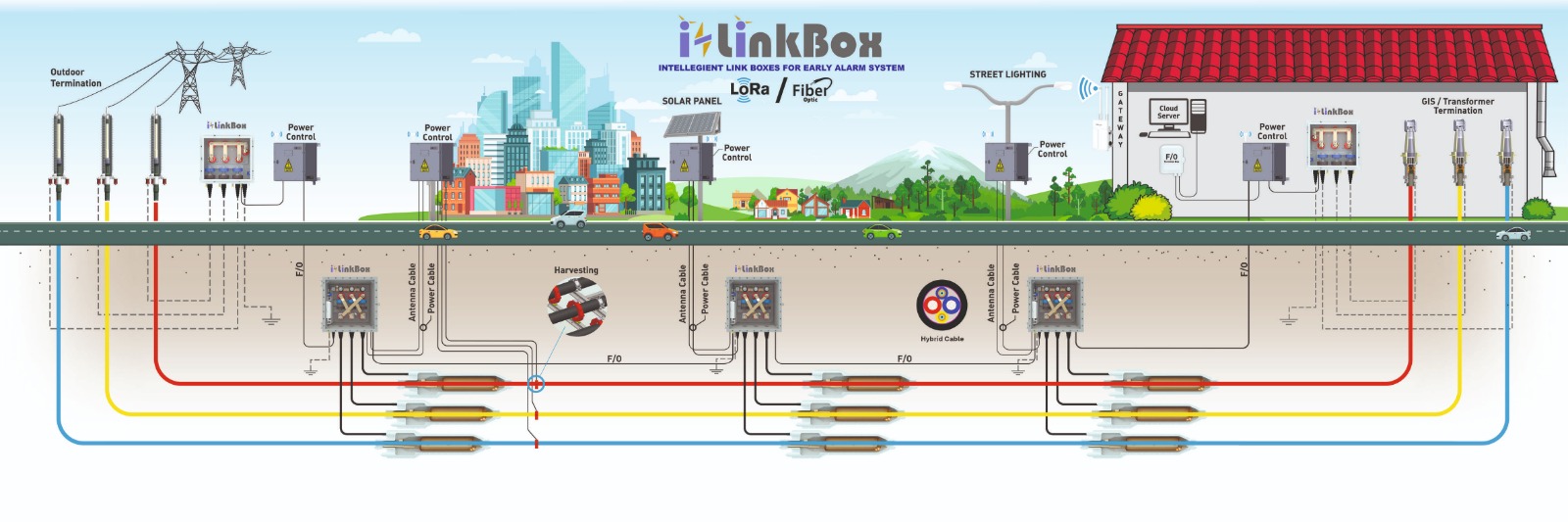 ilinkBox | TECHNOLOGIES